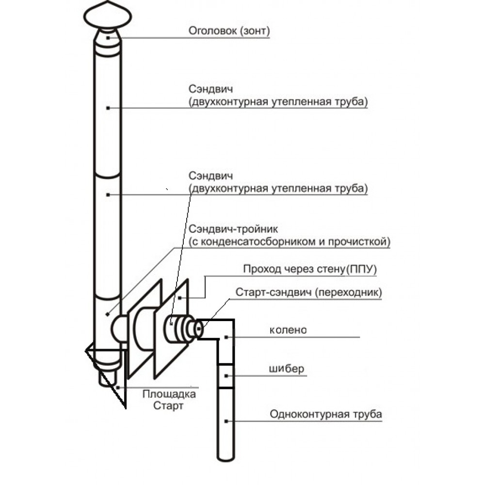 Комплект 200х115 мм для подключения печи/камина через стену с сэндвич- дымоходом 3м